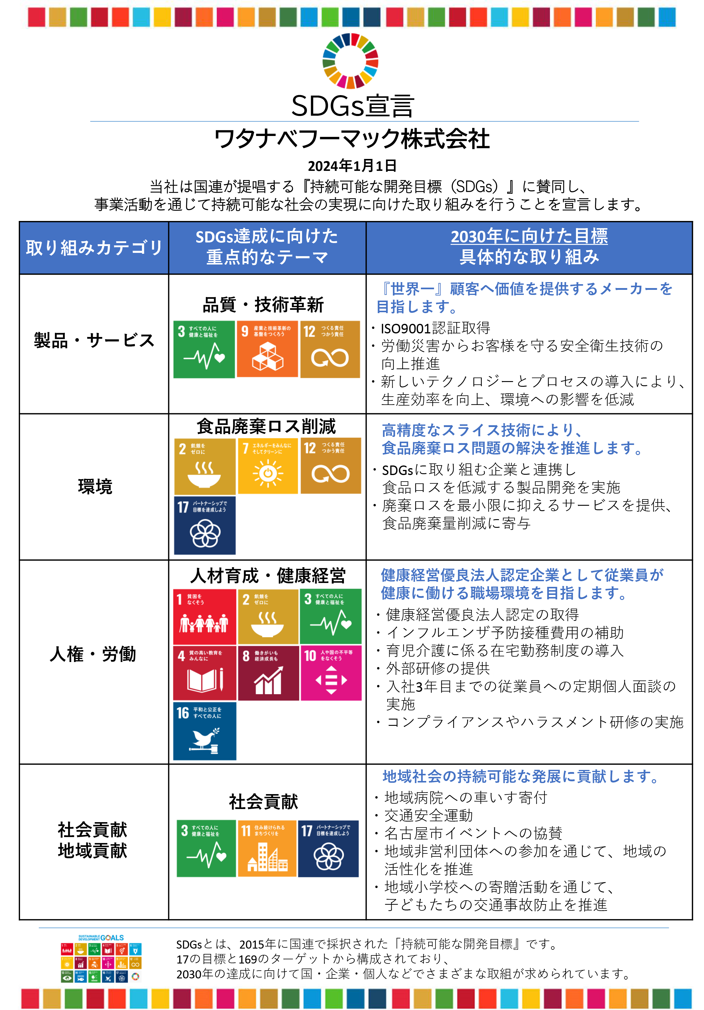 SDGs宣言